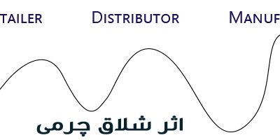 اثر شلاق چرمی-Bullwhip effect